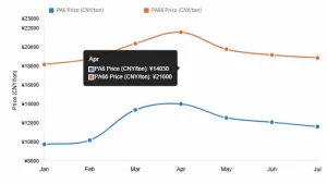 PA6-PA66-price-trend 2026
