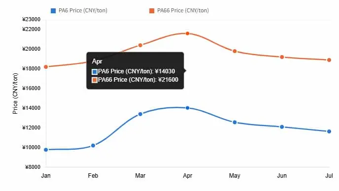 PA6-PA66-price-trend 2026