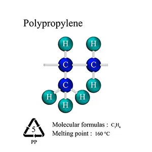 Polypropylene Molecular Structure